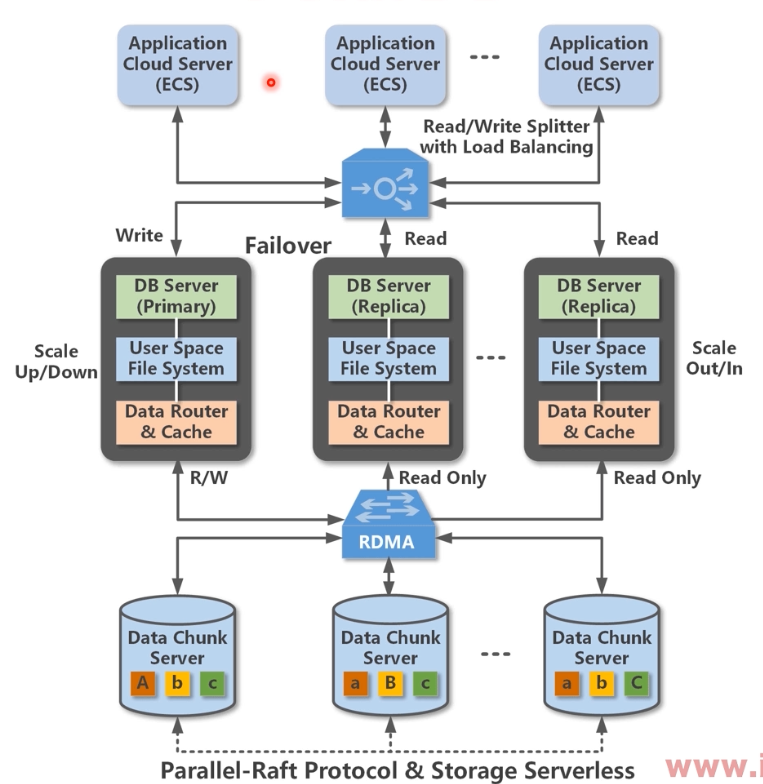 image-20220330195014231