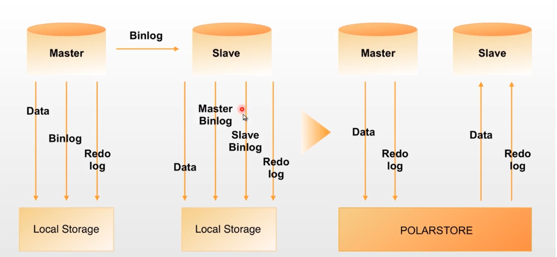 image-20220330195122632