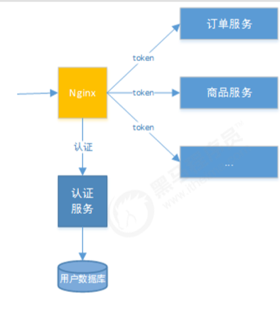 image-20200615101212543