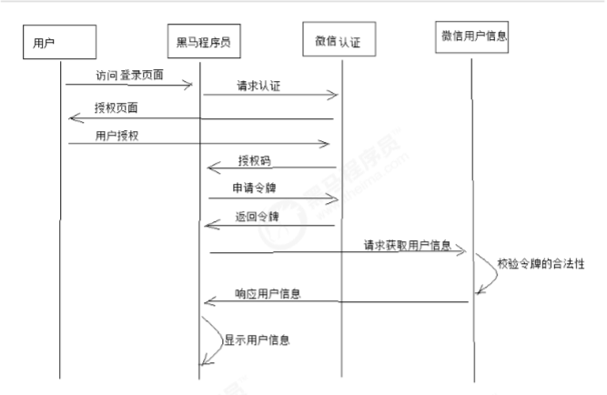 image-20200615102213700