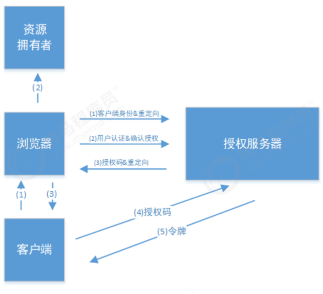 image-20200615111527650