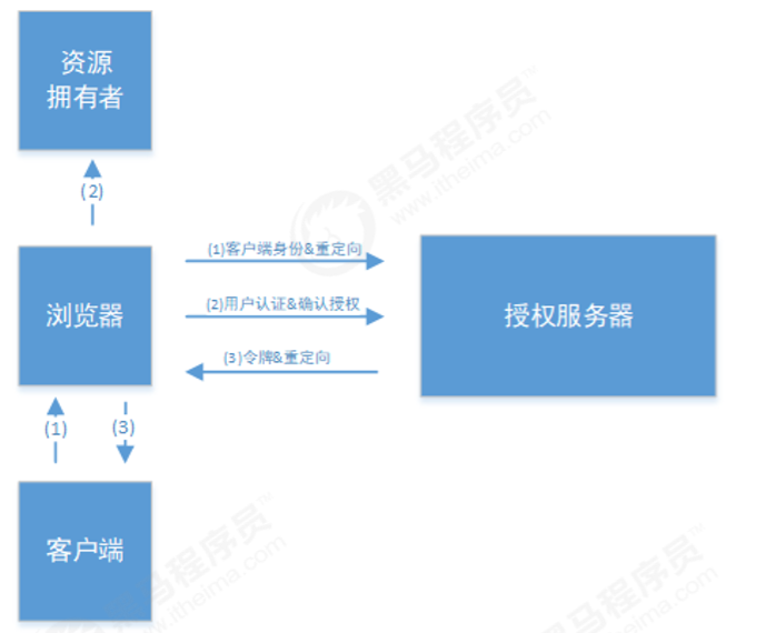 image-20200615130639049