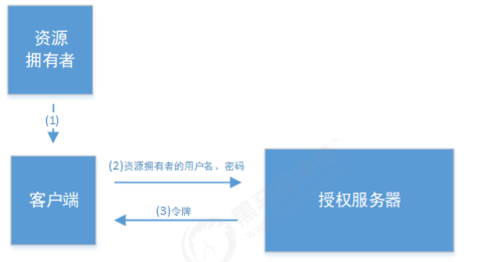 image-20200615131011318