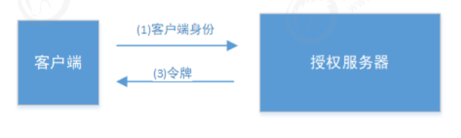 image-20200615131350533